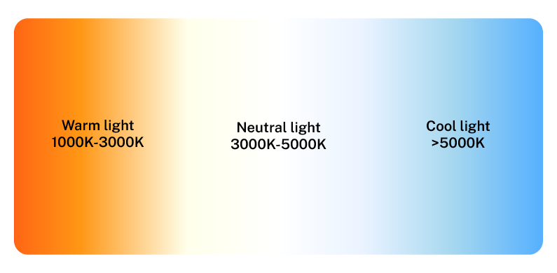 Warm cool light spectrum on sale